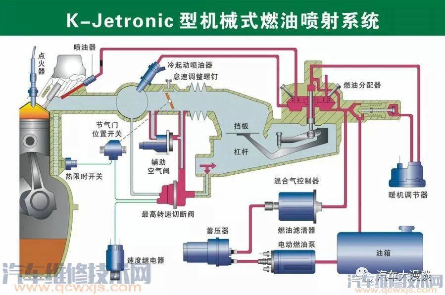 汽車結構名稱及原理詳細圖解 汽車結構名稱及原理詳細圖解