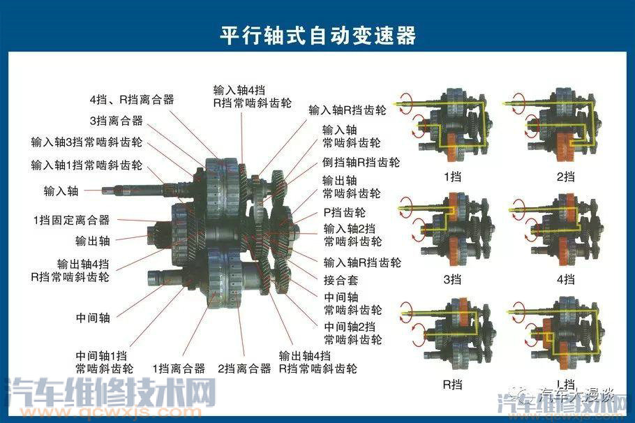 汽車結構名稱及原理詳細圖解 汽車結構名稱及原理詳細圖解