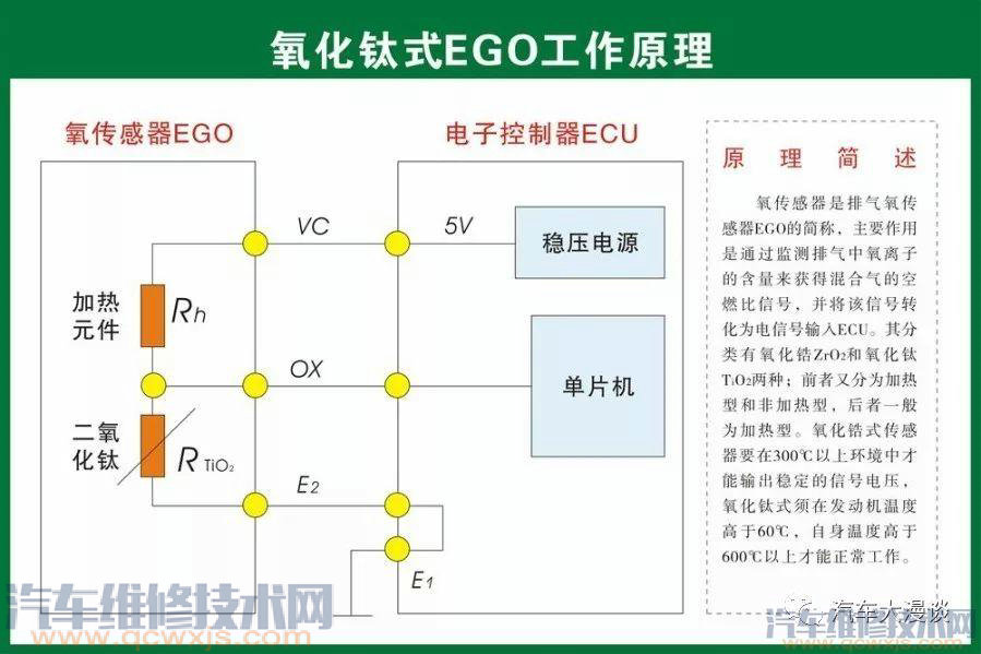 汽車結構名稱及原理詳細圖解 汽車結構名稱及原理詳細圖解