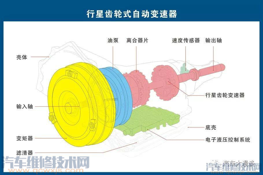 汽車結構名稱及原理詳細圖解 汽車結構名稱及原理詳細圖解