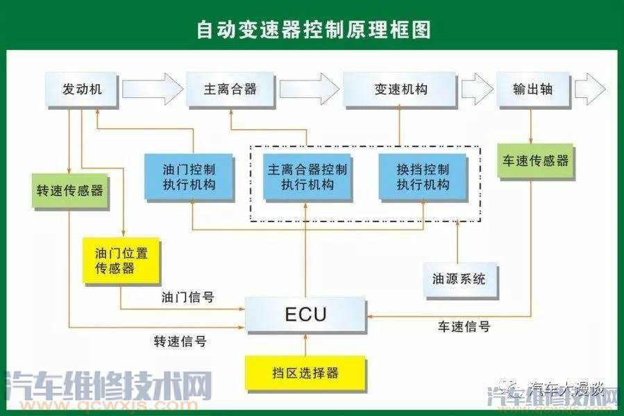 汽車結構名稱及原理詳細圖解 汽車結構名稱及原理詳細圖解