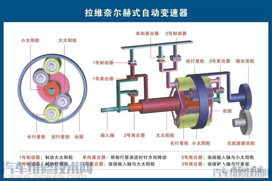 汽車結構名稱及原理詳細圖解 汽車結構名稱及原理詳細圖解