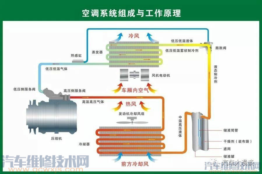 汽車結構名稱及原理詳細圖解 汽車結構名稱及原理詳細圖解