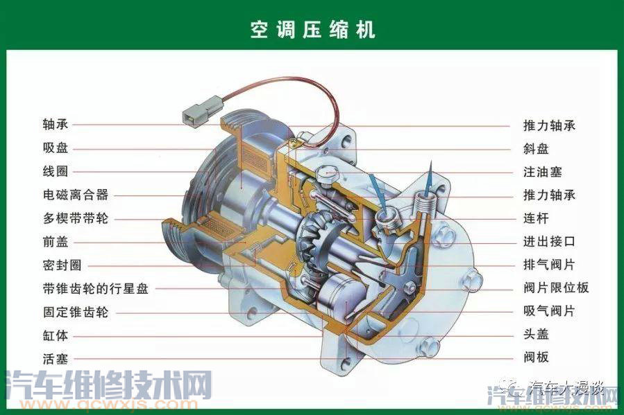 汽車結構名稱及原理詳細圖解 汽車結構名稱及原理詳細圖解