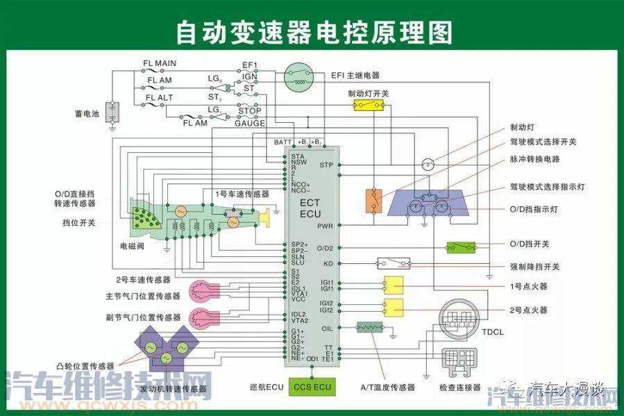 汽車結構名稱及原理詳細圖解 汽車結構名稱及原理詳細圖解