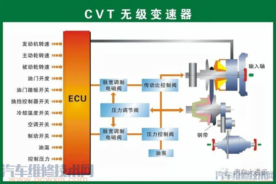 汽車結構名稱及原理詳細圖解 汽車結構名稱及原理詳細圖解