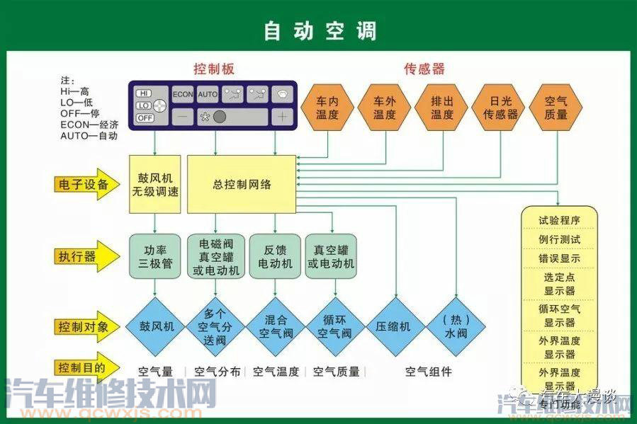 汽車結構名稱及原理詳細圖解 汽車結構名稱及原理詳細圖解