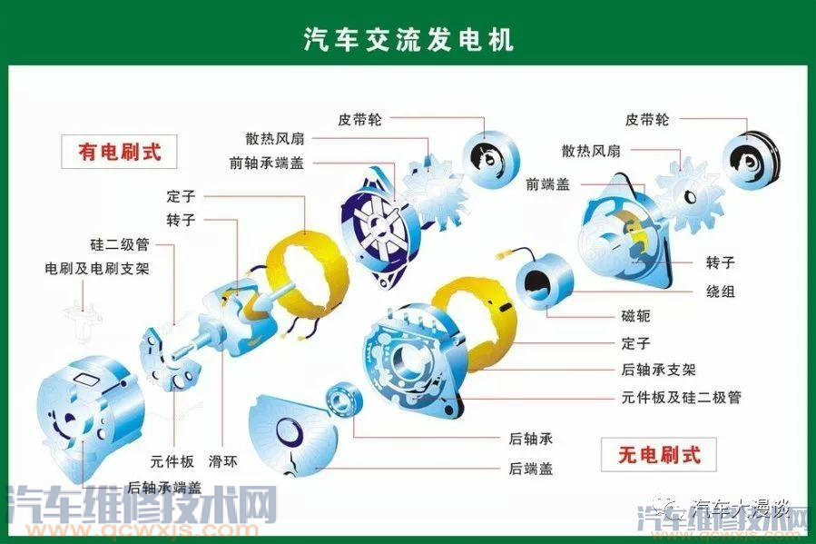 汽車結構名稱及原理詳細圖解 汽車結構名稱及原理詳細圖解