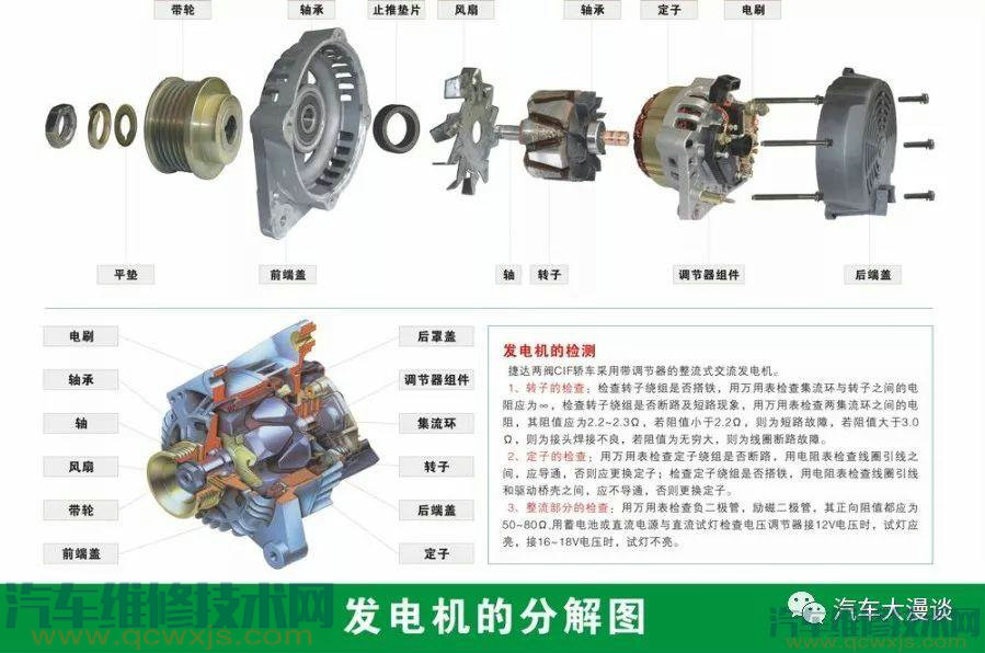 汽車結構名稱及原理詳細圖解 汽車結構名稱及原理詳細圖解
