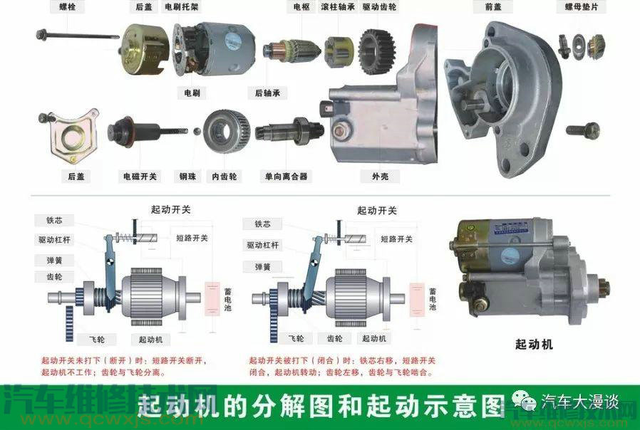 汽車結構名稱及原理詳細圖解 汽車結構名稱及原理詳細圖解