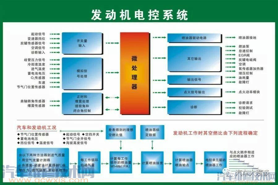 汽車結構名稱及原理詳細圖解 汽車結構名稱及原理詳細圖解