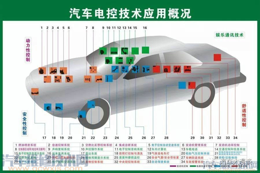 汽車結構名稱及原理詳細圖解 汽車結構名稱及原理詳細圖解