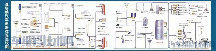 汽車結構名稱及原理詳細圖解 汽車結構名稱及原理詳細圖解
