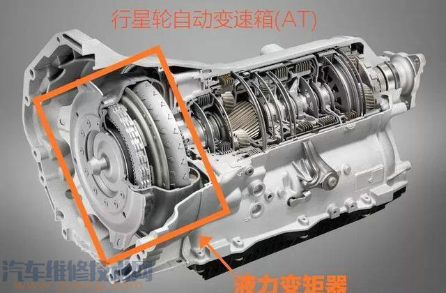 【更換變速箱油是用重力放油還是循環更換好？】圖3