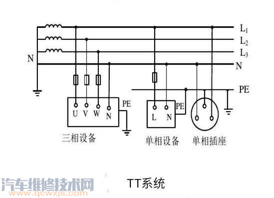 【零線、中性線、地線接錯了會怎樣?】圖2