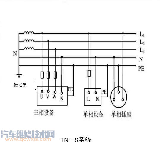 【零線、中性線、地線接錯了會怎樣?】圖4
