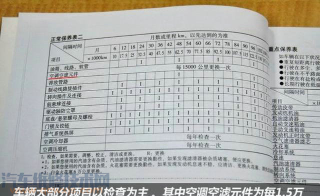 汽車保養要注意些什么？
