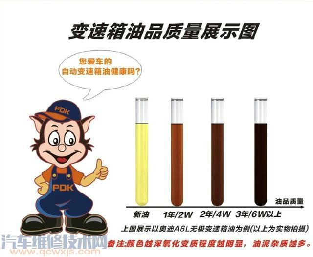 【變速箱油需要更換嗎？多久換一次？】圖4