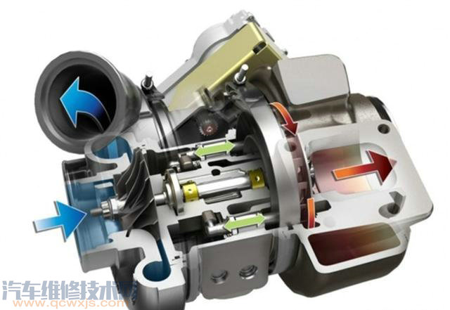 渦輪增壓器使用壽命有多少公里?