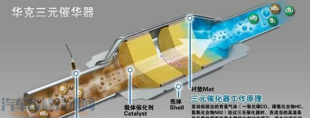 汽車如果去掉三元催化，省油還是費油？為什么？