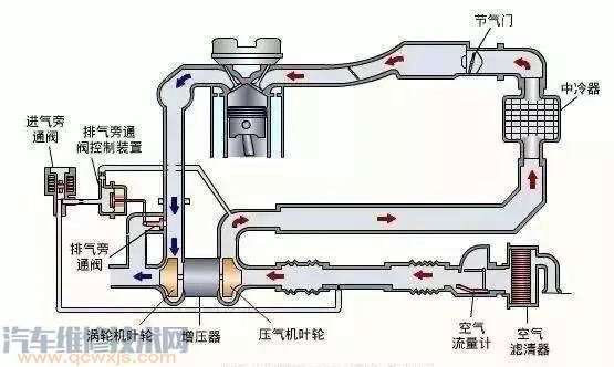 【1.5t相當(dāng)于多大排量，動(dòng)力怎么樣？】圖3