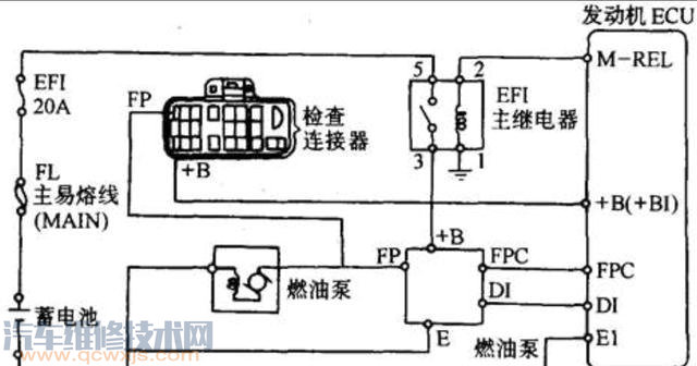 【手動擋汽車空擋滑行省油嗎？】圖2