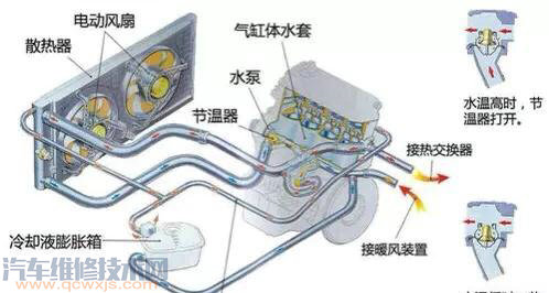 為什么拖拉機(jī)水燒開了不會抱瓦、粘缸? 為什么拖拉機(jī)水燒開了不會抱瓦、粘缸?