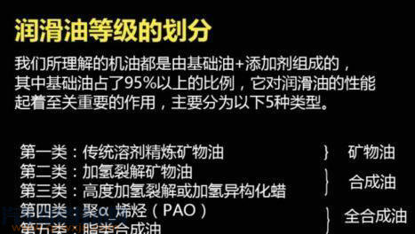 龍蟠9000全合成機油怎么樣? 龍蟠9000全合成機油怎么樣?