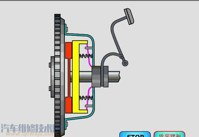 手動擋換擋離合器如何操作？