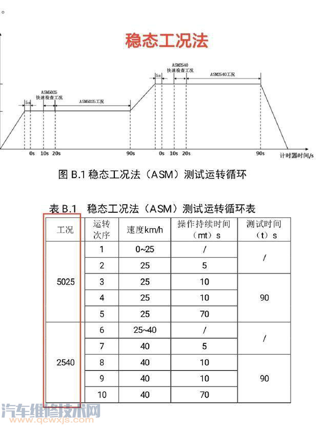 【汽車年檢時檢測員暴踩油門對發動機有沒有傷害?】圖2