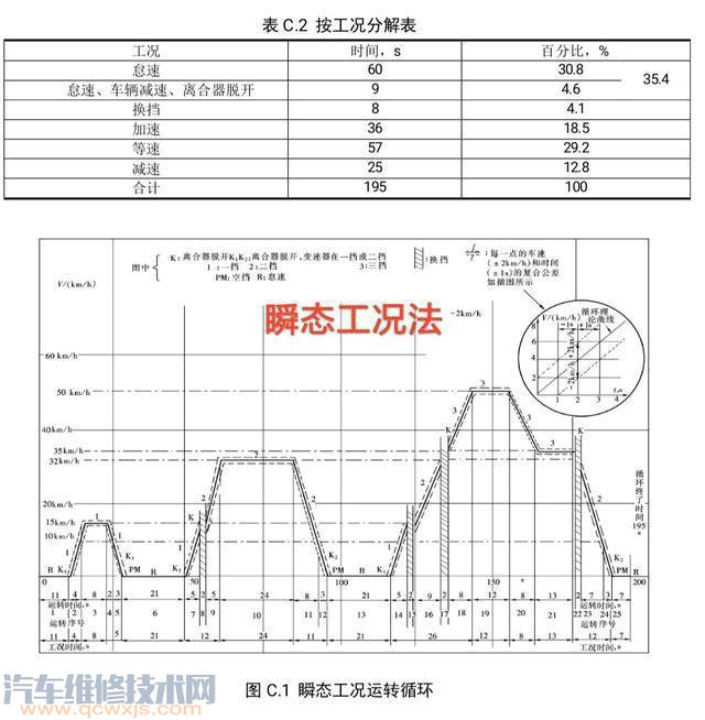 【汽車年檢時檢測員暴踩油門對發動機有沒有傷害?】圖3