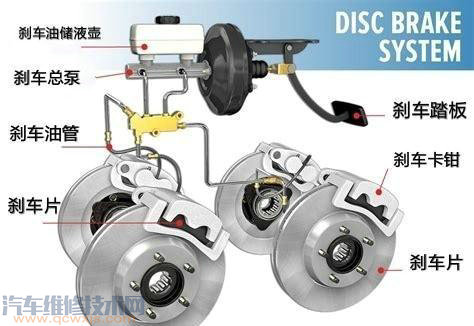 剎車沒問題為什么仍需要更換剎車油? 剎車沒問題為什么仍需要更換剎車油?