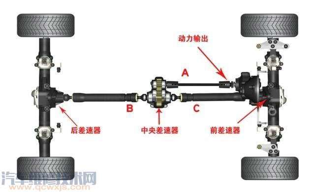 車尾貼“全時(shí)四驅(qū),請(qǐng)勿拖車”的汽車真的不能拖嗎? 車尾貼“全時(shí)四驅(qū),請(qǐng)勿拖車”的汽車真的不能拖嗎?
