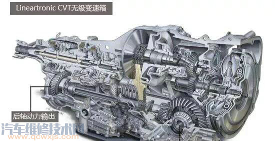 【手自一體和自動(dòng)擋有啥區(qū)別?】圖2