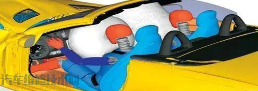 【汽車安全帶有什么作用?】圖2