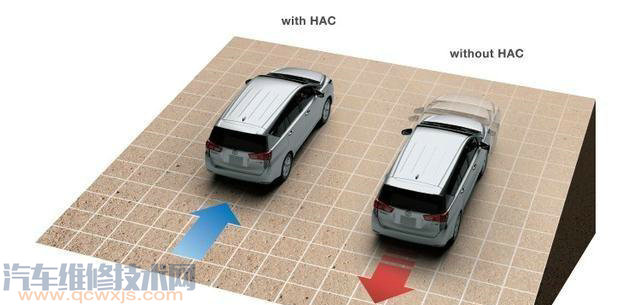 沒有上坡輔助的手動擋車坡道怎樣起步? 沒有上坡輔助的手動擋車坡道怎樣起步?