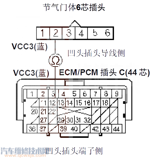 本田CR-VP0122故障碼怎么消除 本田CR-V故障碼P0122排除方法 本田CR-VP0122故障碼怎么消除 本田CR-V故障碼P0122排除方法