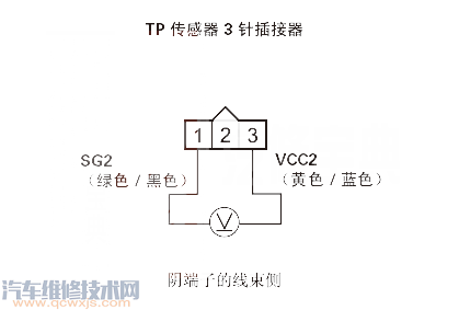 【理念S1P0122故障碼怎么消除 理念S1故障碼P0122排除方法】圖1