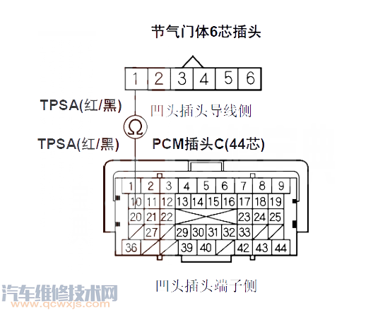 思域P0123故障碼怎么消除 思域故障碼P0123排除方法 思域P0123故障碼怎么消除 思域故障碼P0123排除方法