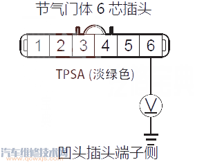 艾力紳P0123故障碼怎么消除 艾力紳故障碼P0123排除方法