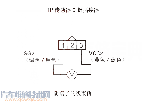理念S1P0123故障碼怎么消除 理念S1故障碼P0123排除方法