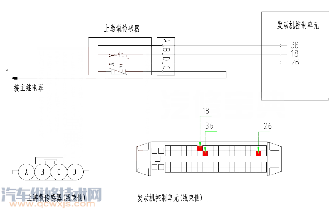 福美來P0130故障碼怎么消除 福美來故障碼P0130排除方法