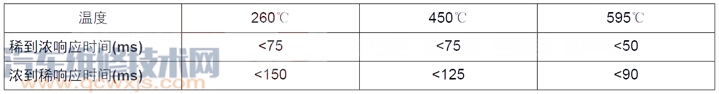 【北京40P0131故障碼怎么消除 北京40故障碼P0131排除方法】圖2