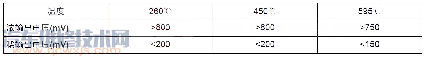 【北京40P0131故障碼怎么消除 北京40故障碼P0131排除方法】圖3