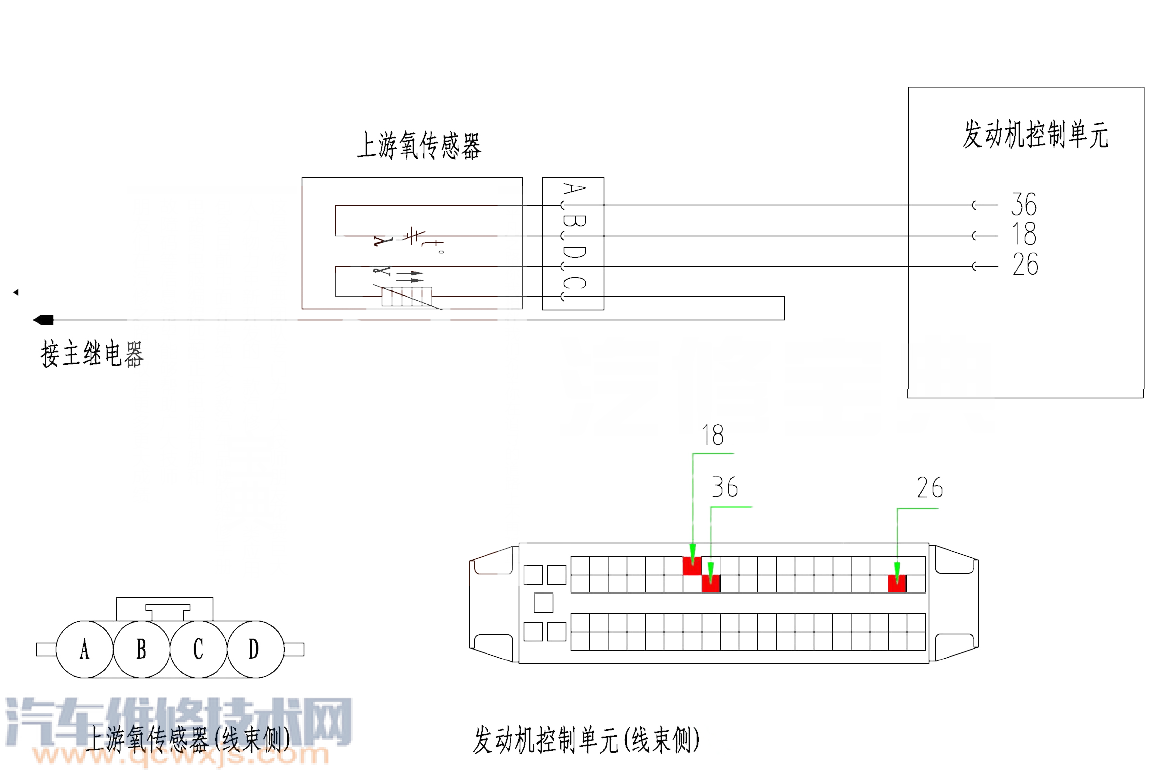 福美來P0131故障碼怎么消除 福美來故障碼P0131排除方法