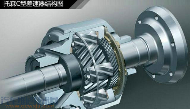 【為什么國產(chǎn)A4L奧迪用全時(shí)四驅(qū)，而進(jìn)口allroad、國產(chǎn)Q5L、A6L卻在用適時(shí)四驅(qū)呢？】圖2