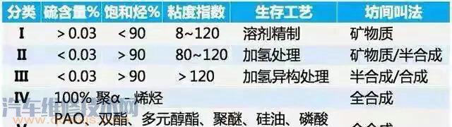 【首保后發(fā)動機(jī)噪音變大，是否需要重新更換機(jī)油？】圖4