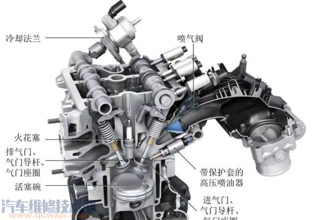 【小車啟動預(yù)熱是原地預(yù)熱還是慢慢開動預(yù)熱，哪種方式比較好？】圖3