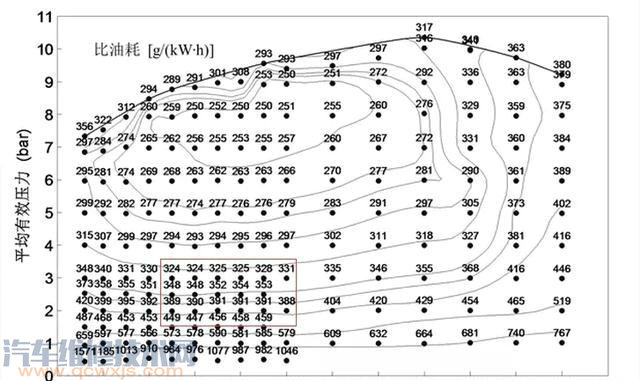 【如果在汽車?yán)镞^夜，要直啟動著發(fā)動機(jī)嗎，一晚上得費(fèi)多少油？】圖4