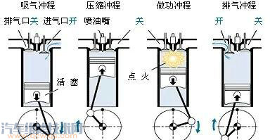 如果在汽車里過夜,要直啟動著發動機嗎,一晚上得費多少油? 如果在汽車里過夜,要直啟動著發動機嗎,一晚上得費多少油?